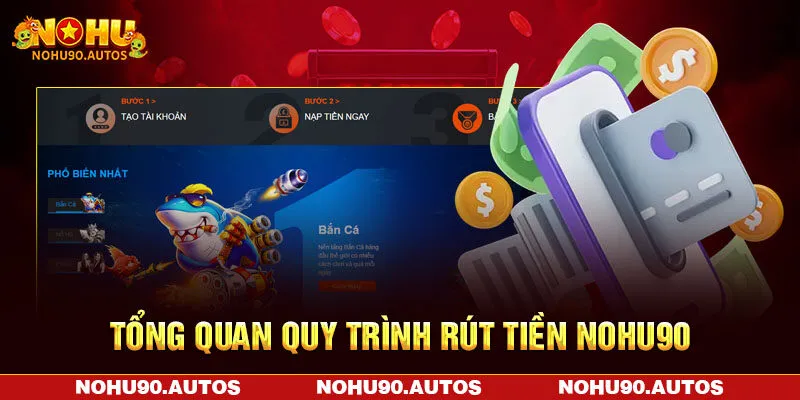 Tổng quan quy trình rút tiền NOHU90 Tổng quan quy trình rút tiền NOHU90